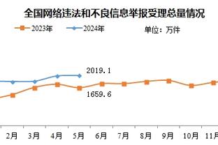 库尔图瓦、米利唐、阿拉巴？皇马本赛季已三人十字韧带重伤